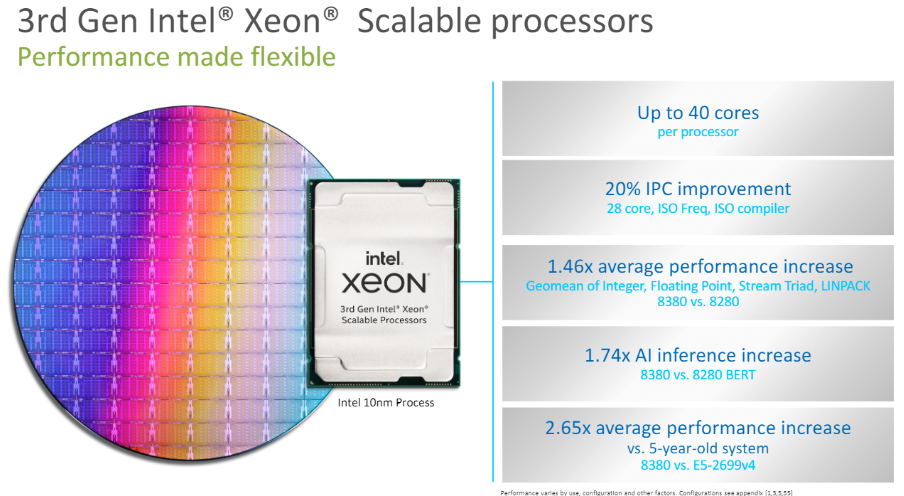 英特尔 40 核第三代至强 CPU 对阵 64 核 AMD 最新 EPYC