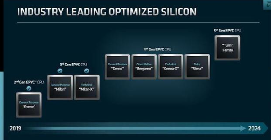 AMD 公布新款 Genoa-X EPYC 处理器：最高 96 核，L3 缓存超 1GB