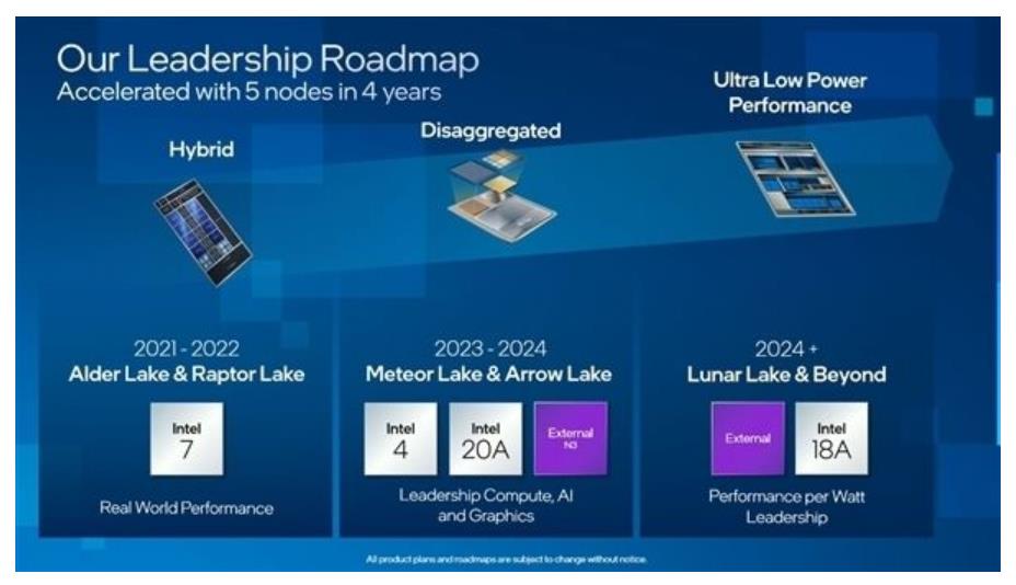 Intel 3nm核显GPU跳票 直奔15代酷睿